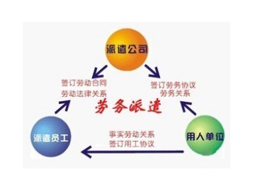石家莊東發(fā)勞務派遣公司 專業(yè)勞務服務與戶口代辦解決方案