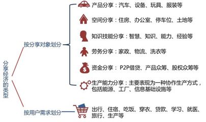 數字城市智慧化轉型 張新紅論共享經濟驅動新型智慧城市與服務創新