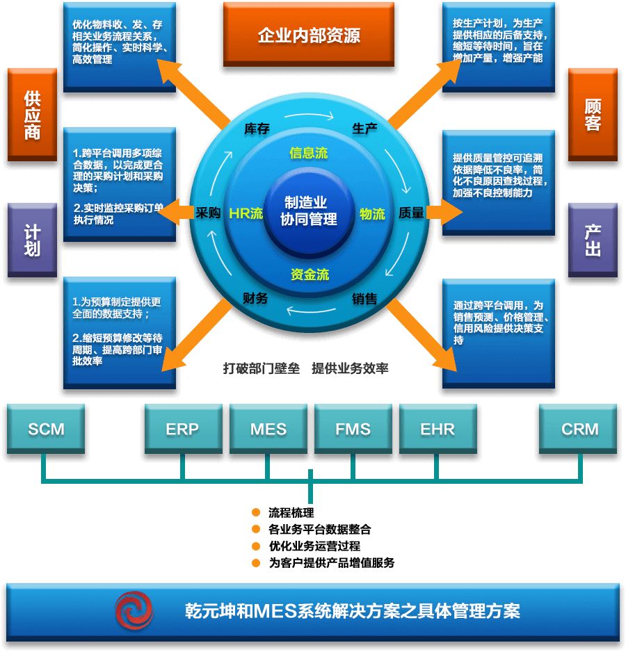 微締機械裝備MES系統及其在物業管理中的應用
