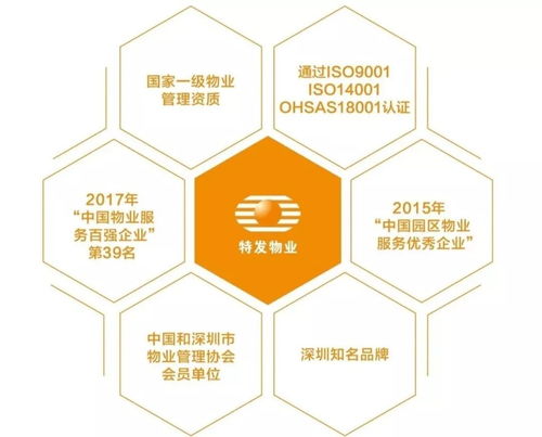 特發物業首次亮相國際物業管理博覽會，國企力量揭開神秘面紗