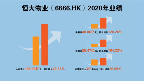 解碼恒大物業首份年報，增值服務將成最強引擎