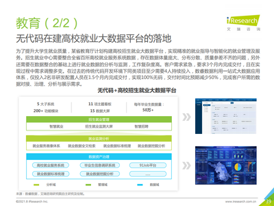 2021中國企業級無代碼白皮書 賦能業務創新，驅動數字化轉型